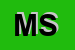 Logo di MYCROFT SRL