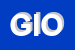 Logo di GIOCANDO