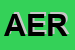 Logo di AERAT
