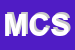 Logo di MAC COM SNC