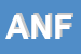 Logo di ANFFAS