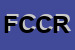 Logo di FEDERAZIONE CIRCOLI CULTURALI E RICREATIVI DEL TRENTINO