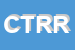 Logo di CENTRO TECNICO REGIONALE DI RICERCA SUL CONSUMO EUROPEO