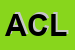 Logo di ACLI