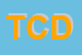 Logo di TRANCERIA CASTELLUCCIO DOMENICO