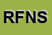 Logo di RFN (RAPPRESENTANZE FORNITURE NAUTICHE) SRL