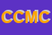 Logo di CMCA COSTRUZIONI MECCANICHE CINQUETTI AVESANI SDF