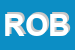 Logo di ROBBI