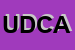 Logo di UNIONE DEI COMUNI ADIGE-GUA-
