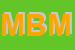 Logo di MBSOFT DI BENDINELLI MICHELE