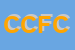 Logo di CSC DI COTTARELLI FEDERICO E C (SNC)