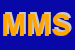 Logo di MLM MONTEROSA SRL