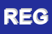 Logo di REGALL SRL