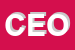 Logo di CEOFUR SRL