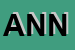Logo di ANNATEX