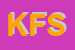Logo di KINESIS FISIO SRL