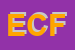 Logo di ENEA DI CARCASOLE F