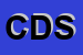 Logo di CENTRO DATI SAS