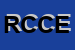 Logo di RICCI e CAPRICCI DI CABILLI ELENA