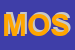Logo di MOSELE