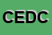 Logo di CENTRO ELABORAZIONE DATI CEDA SRL