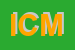 Logo di ICM