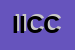 Logo di ICC ITALIANA CENTRI COMMERCIALI SRL