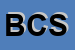 Logo di BUSSOLA CICLI SNC