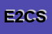 Logo di EDIL 2000 COSTRUZIONI DI SPERA e GINEPRO SNC