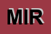Logo di MIROS