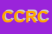Logo di CRC CENTRO ROTAZIONE CAMBI SRL