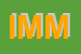 Logo di IMMOBILFIN SAS