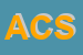 Logo di AVESANI e C SNC