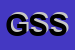 Logo di GLOBAL SERVICE SCARL
