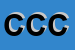 Logo di CREDIVENETO CREDITO COOPERATIVO