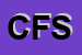 Logo di CENTRO FIDUCIA SRL