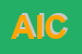 Logo di AICO