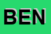 Logo di BENETTI