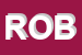 Logo di ROBIT (SAS)