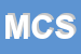 Logo di META COMMERCIALE SRL