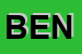 Logo di BENETTI SNC