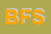 Logo di BV FRUITS SRL