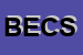 Logo di BRENDOLAN ERMES e C SNC