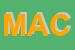 Logo di MACROVITA (SAS)