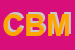 Logo di CENERENTOLA DI BIANCHI MARIA