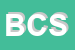 Logo di BOT CUCINE SNC