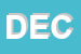 Logo di DECEM SRL