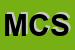 Logo di MODUS CASA SRL