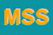 Logo di M SOFT SRL