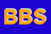 Logo di BP DI BENETTI SAS
